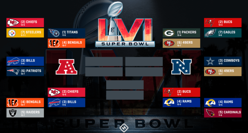 NFL Playoff Bracket History: An In-Depth Look at the Evolution of the NFL Playoffs
