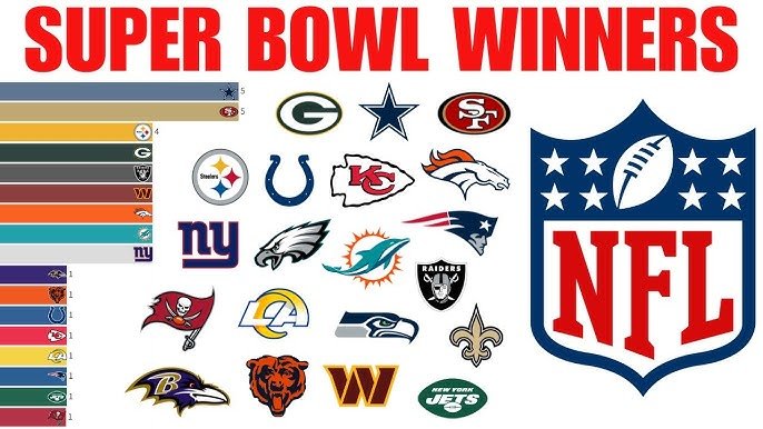 Super Bowl Winners