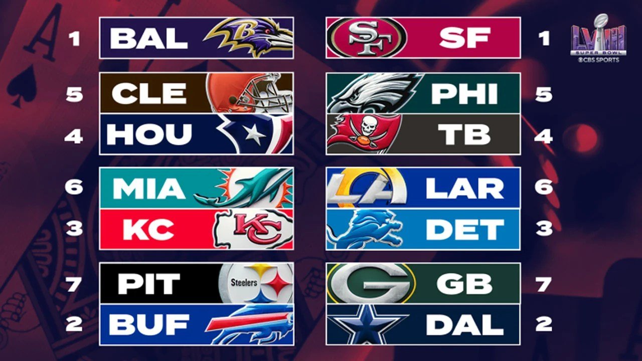 Visual representation of the NFL playoff bracket