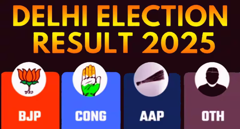 2025 Delhi Election Results